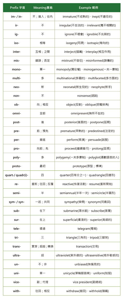 著床 英文|著床的英文單字，著床的英文是什麽